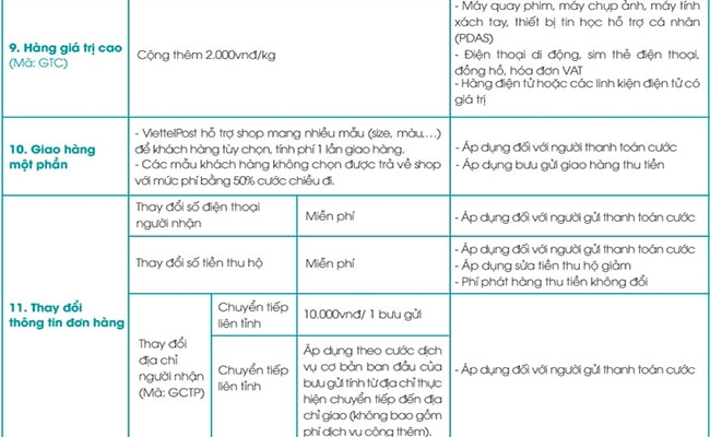 Bảng giá dịch vụ cộng thêm